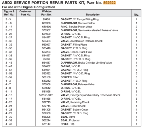 ABDX SERVICE PORTION REBUILD KIT